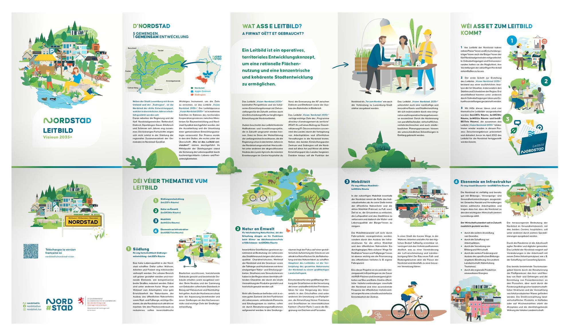 Leitbild Vision 2023 + - Landesplanerisches Leitbild   „Vision Nordstad 2035“