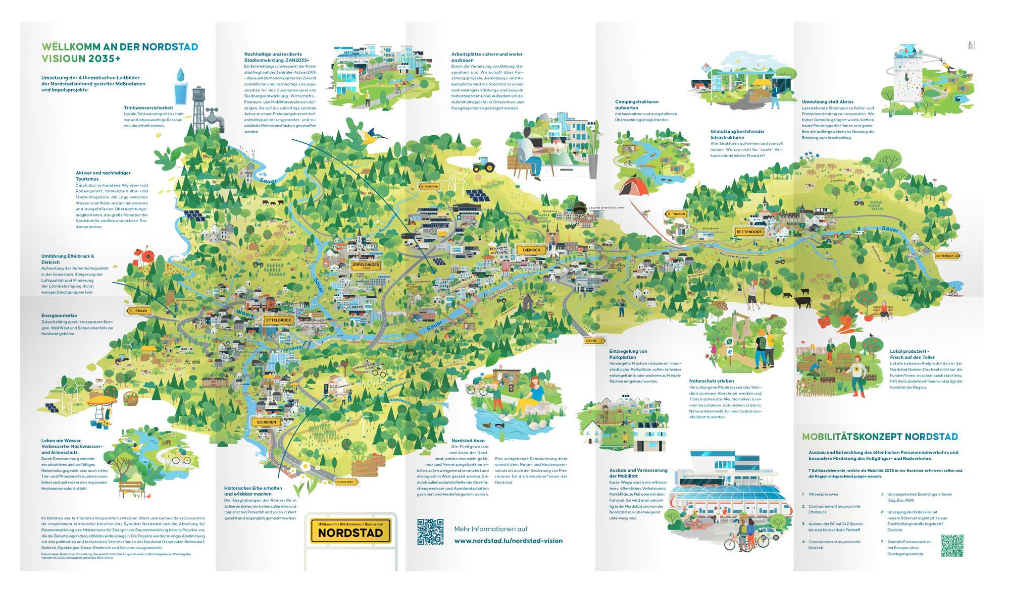 Leitbild Vision 2023 + - Landesplanerisches Leitbild   „Vision Nordstad 2035“